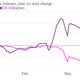 Image for article titled Looking for signs of life in Ukraine’s shell-shocked financial markets